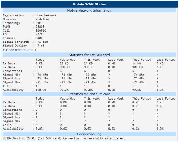 Guide de configuration du ioGiant Routeur 4G SIM 