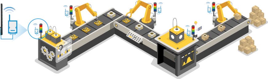 OEE et logistique avec le WISE-S100