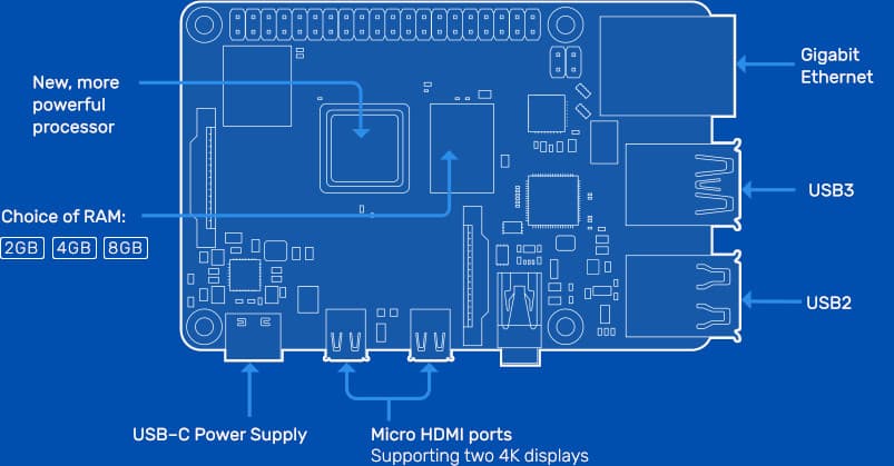 Carte Raspberry Pi 4 modèle B 4Go