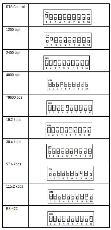 Schéma de conversion des protocoles de l'adam-4520