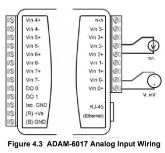 Module ADAM-6017 le schéma de câblage des entrées analogiques