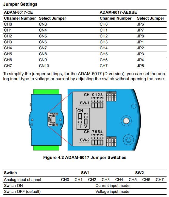 Alimentation 24W/24V Rail Din 1A en plastique pour module ADAM, En stock  24H