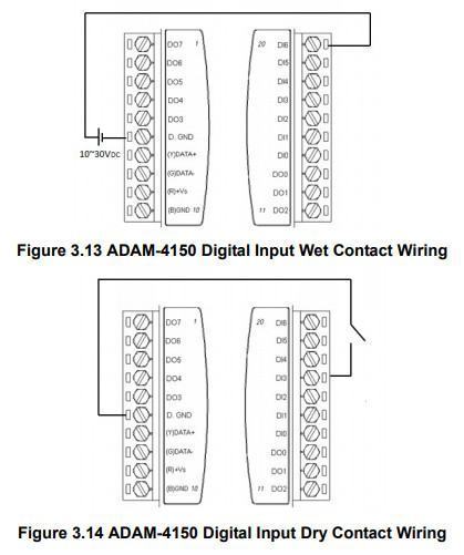 schema cablage adam-4150 Advantech