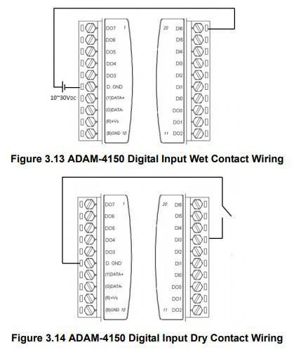 schema cablage adam-4150 Advantech