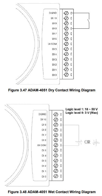 Schéma de câblage pour l'ADAM-4051