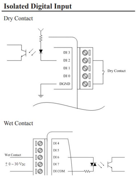 Câblage des entrées digitales du module ADAM-6251