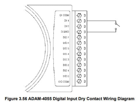 Schéma de câblage du module ADAM-4055 en entrée type contact sec