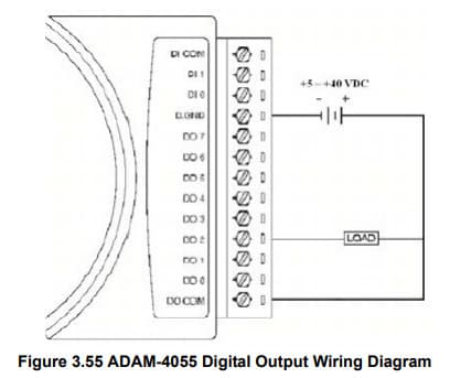 Schéma de câblage du module ADAM-4055 en sortie