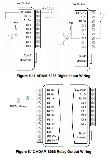 Schéma de câblage de l'ADAM-6066
