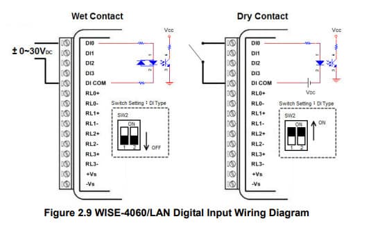 Schéma de cablage du WISE-4060LAN