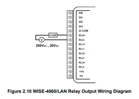 Schema cablage des relais du wise-4060LAN