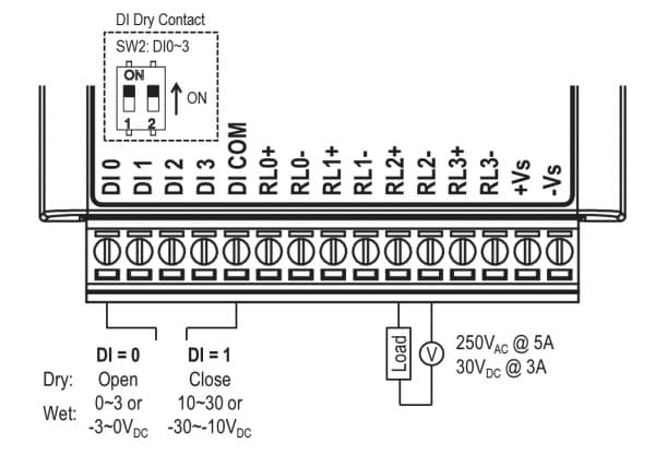 Cablage du WISE-4060 Advantech