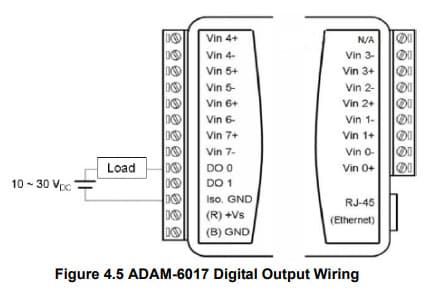 Câblage des sorties digitales pour le module ADAM-6017