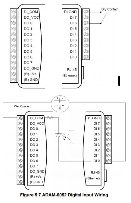 Schéma de câblage des entrées digitales de l'ADAM-6052