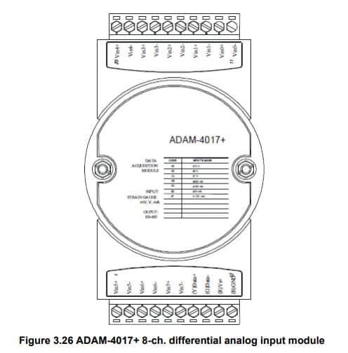 Schéma de câblage des deux borniers à vis de l'ADAM-4017+