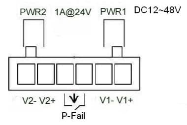 Schéma de câblage de l'alimentation redondante du switch EKI-2728 Advantech
