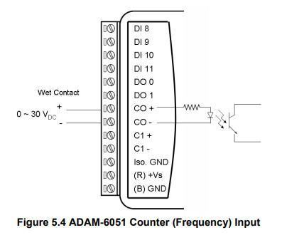 Schéma de câblage des compteurs en entrée de l'ADAM-6051