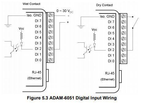 Schéma de câblage des entrées digitales de l'ADAM-6051