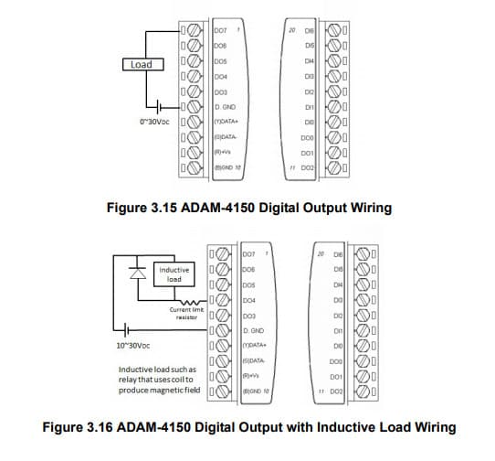 Schéma de câblage des sorties digitales de l'adam-4150