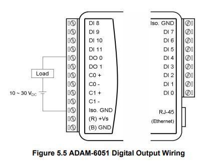 Schéma de câblage des sorties digitales de l'ADAM-6051