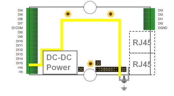 Schéma détaillé de tous les PIN des borniers à vis du module ADAM-6251