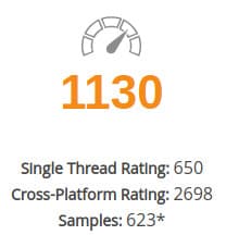 Score NISE105U au CPUBenchmark