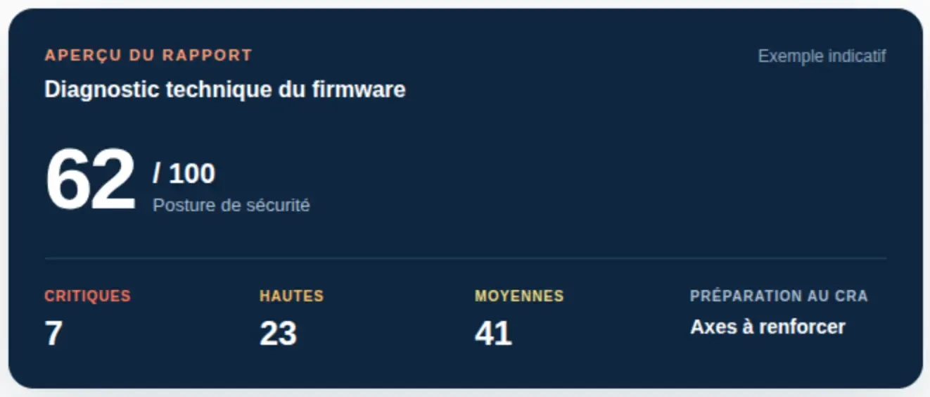 Rapport niveau de préparation CRA