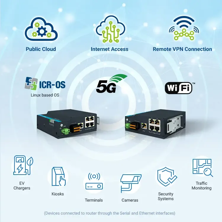 VPN + Accès internet + public cloud